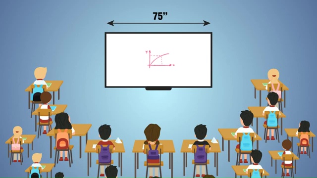 Pourquoi utiliser le tableau numérique interactif dans une classe